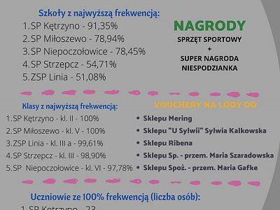 Rowerowy maj