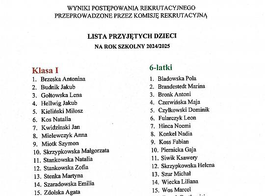 Grafika #0: Wyniki rekrutacji