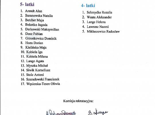 Grafika #1: Wyniki rekrutacji