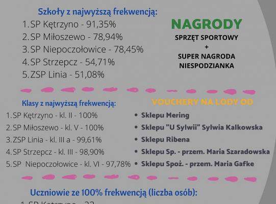 Grafika #0: Rowerowy maj