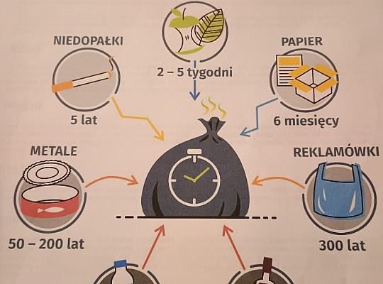 #Sprzątamy dla Polski